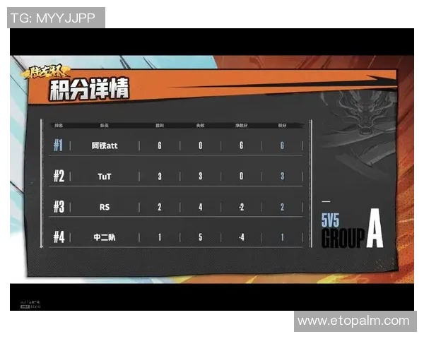 杭州篮球队在总决赛积分榜上以52分稳居首位展现强劲实力